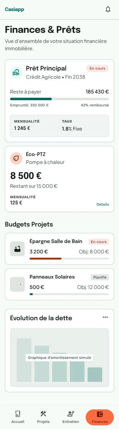 Les finances : crédit immobilier, budgets de projets et échéances.